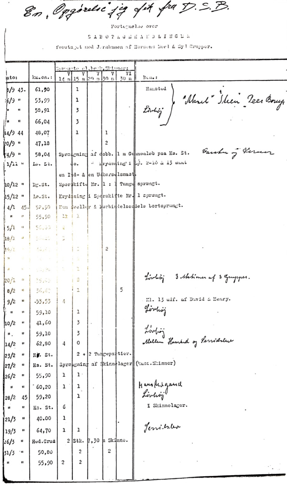 Håndskrift (trukket) 35